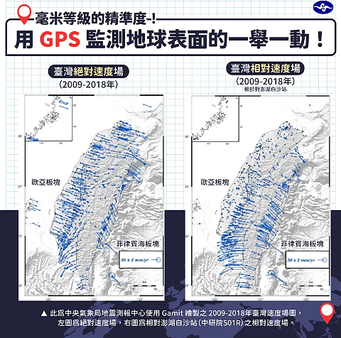 中央氣象局地震測報中心使用Gamit繪製的2009至2018年台灣絕對速度場／相對速度場示意圖。圖／取自​「報地震 - 中央氣象局」臉書粉專