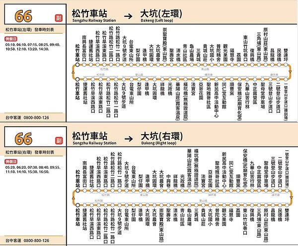 11月5日起調整66路假日時段18個班次為「66副」。圖/中市府提供