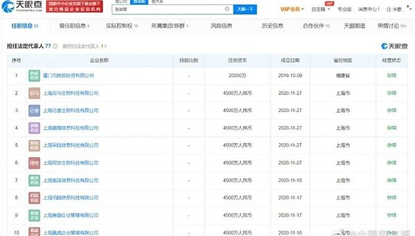 張庭名下公司多到嚇死人。圖／摘自微博