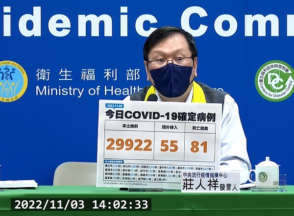 中央流行疫情指揮中心今(3)日公布國內新增29,977例COVID-19確定病例。圖/截自疾管署直播