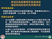 食藥署深夜宣布：專家會議通過確認高端疫苗具保護效益