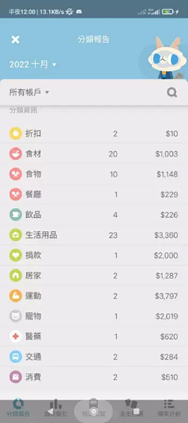 網友貼出自己的10月份支出明細。圖擷自PTT