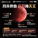 血月、月掩天王星今晚登場　千年奇景錯過再等2322年