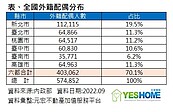 外配繼承房產一年逾600筆　賣屋變現成「無奈新商機」