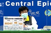 本土＋8萬8247例！死亡再增122人　含2位嬰兒「最小才1個多月大」