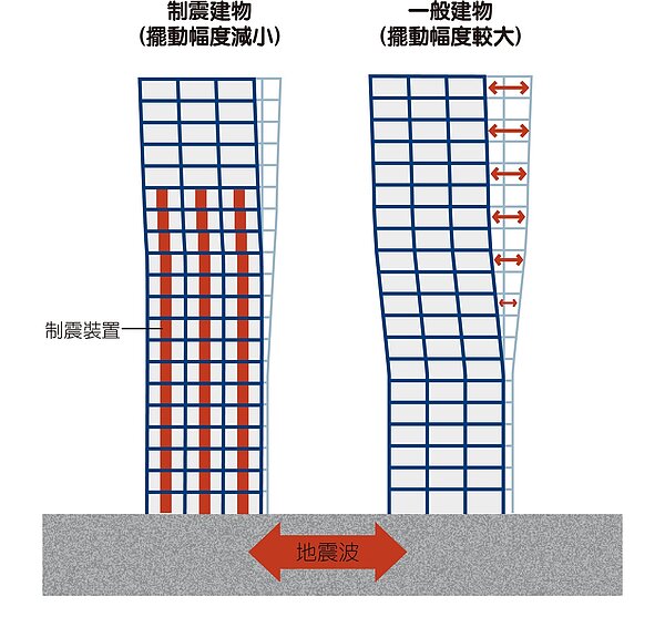大樓制震裝置。(圖/戴雲發提供)