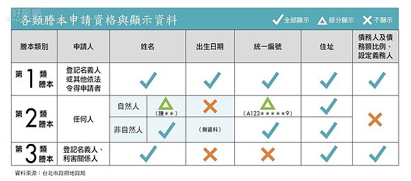 房產小學堂(二類謄本1)
