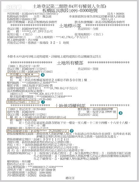 房產小學堂(二類謄本3-1)