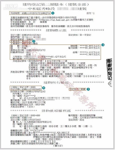 房產小學堂(二類謄本3)