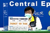 本土＋76967、144死！　第二輪快篩實名制「購買日期」曝光