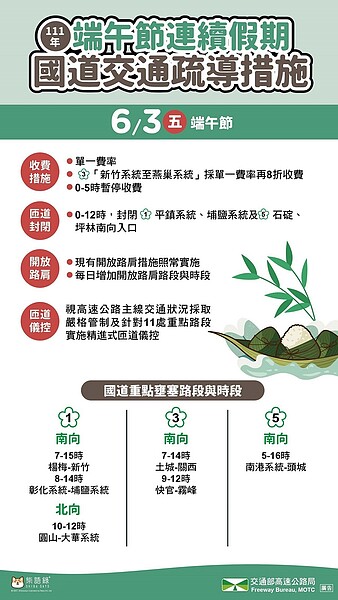 端午連假國道疏導措施,包括開放路肩、匝道儀控等。圖/交通部高公局提供