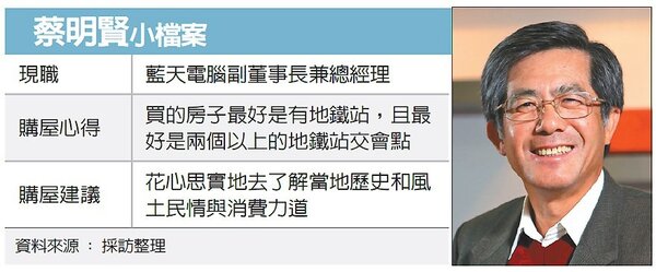 藍天副董事長暨百腦匯總裁蔡明賢認為，買的房子最好是有捷運站，且最好是兩個以上的捷運站交會點。圖／經濟日報提供