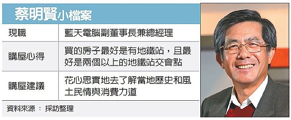 藍天副董事長暨百腦匯總裁蔡明賢認為，買的房子最好是有捷運站，且最好是兩個以上的捷運站交會點。圖／經濟日報提供