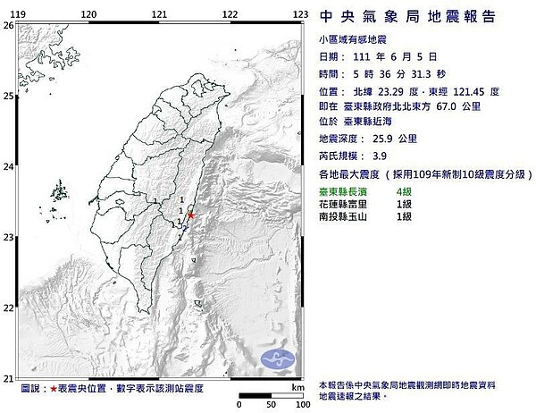 中央氣象局發布小區域有感地震報告，今天上午5時36分，在台東縣政府北北東方67.0公里 ，位於台東縣近海，發生芮氏規模3.9有感地震，地震深度25.9公里。圖／取自氣象局網站