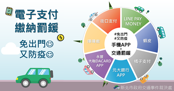 交通違規線上申辦及行動支付服務安全方便。圖／新北市府提供