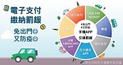交通違規線上申辦及行動支付　安全省時又方便！