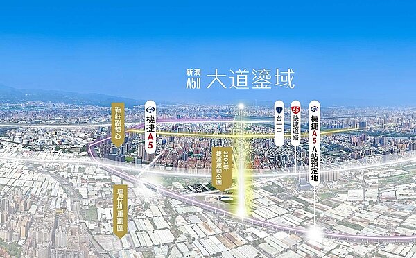 「新潤A5II大道鎏域」坐落在新北大道五段、幸福路口,屬於重要的主要幹道,對外交通四通八達,未來發展也可期。圖/新潤建設提供