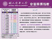 北台灣房市冷掉了？專家曝「2變數」干擾：容易發現誰沒穿褲子