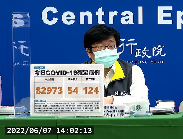 82,973例本土個案、54例境外移入及124例死亡。圖／截自疾管署直播