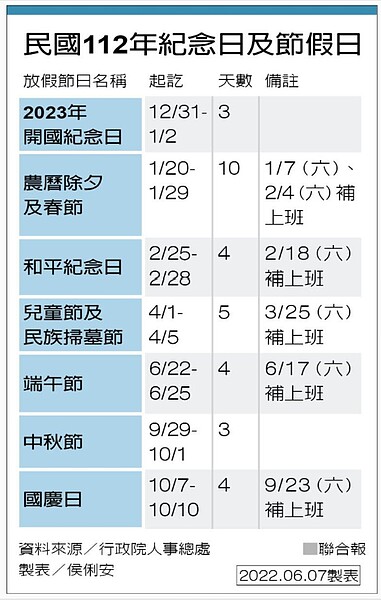 2023年行事曆出爐。圖／聯合報提供