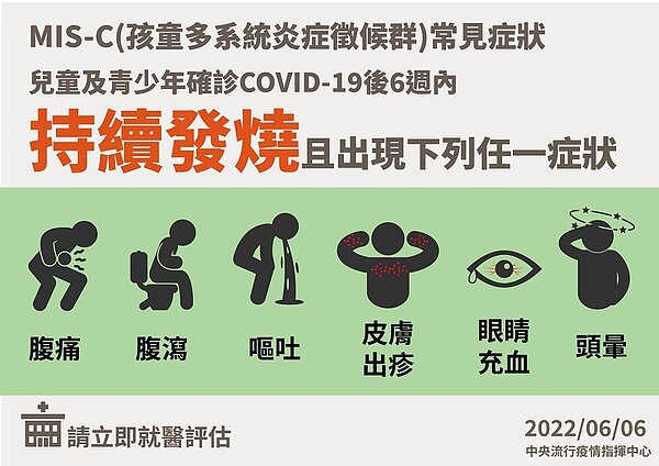兒童染疫後引發孩童多系統炎症徵候群(MIS-C)的病童有增加趨勢,注意這些常見症狀。圖/指揮中心提供