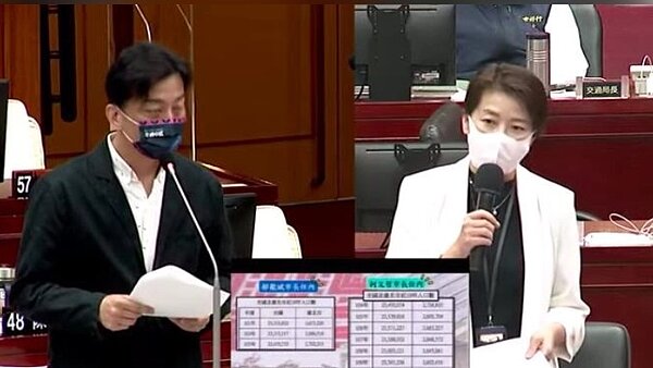 議員憂心,台北市人口數減,不僅影響議員少2席、副市長也會少1位,甚至會影響台北市的城市競爭力,未來恐新北、桃園、台南、高雄等其他五都競爭力,恐超越北市。圖/引用供訊
