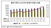 還在「傳男不傳女」？台南70歲以上女性不動產繼承高於男性