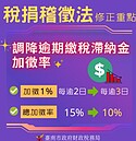 使用牌照稅逾期未繳怎麼辦？　最高加徵10％！