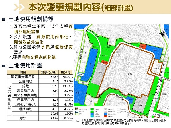 中科二期擴建案都市計畫。圖／台中市政府提供