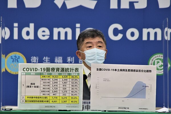 指揮中心指揮官陳時中。圖／指揮中心提供