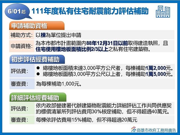 「私有住宅耐震能力評估補助」初步評估每棟初步評估最高補助1萬5千元、詳細評估最高補助40萬元。圖／高雄市政府提供