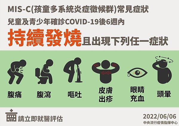 MIS-C及其常見症狀。圖/指揮中心提供
