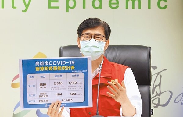 高雄11日新增1萬3023例本土確診個案,創下高雄染疫人數新高,高市府防疫團隊解釋,中央法傳系統更新時當機,修復後的確診數量改為計算至昨日中午,所以才有確診數大幅增加的狀況。高市府新聞局提供/洪浩軒高雄傳真