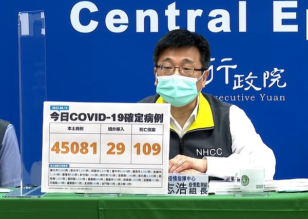 國內於13日新增45081例本土個案、29例境外移入及109死亡個案。圖／截自疾管署直播