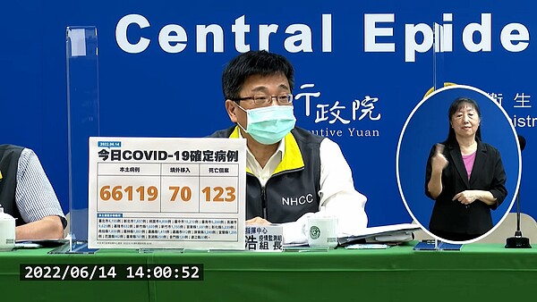 本土66,189例確定病例、70例境外移入及123例死亡。圖／截自疾管署直播