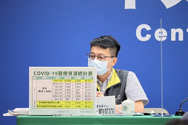 指揮中心醫療應變組副組長羅一鈞。圖/指揮中心提供