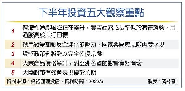 下半年股市觀察重點