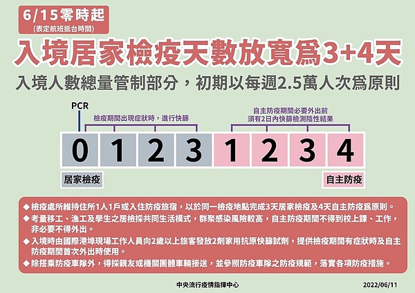 台南市今天新增確診6978人，疫情仍在高峰。圖／市府提供