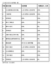 危老耐震獎勵夯　85％申請、10家飯店拿好拿滿