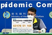 本土＋63170、168死　網傳總統蔡英文確診最新回應！