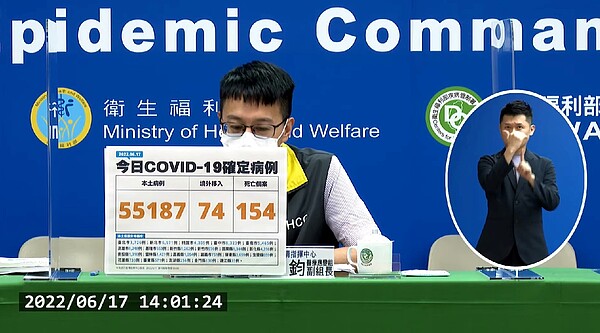 今（17）日國內新增55,261例COVID-19確定病例，分別為55,187例本土個案及74例境外移入；另確診個案中新增154例死亡。圖／截自疾管署直播