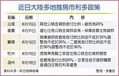 炒房指標溫州市　鬆綁限制