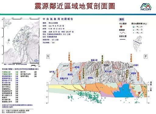 今天上午9時5分發生芮氏規模6.0地震,全台有感,震央位於花蓮縣光復鄉,地震深度6.8公里,屬於淺層地震。圖/國家災害防救科技中心提供