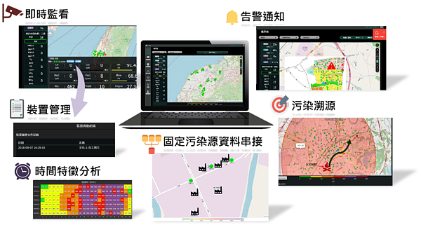 空品感測器平台應用項目。圖/新北市府提供