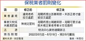 保稅業者違規未改　將按次處罰