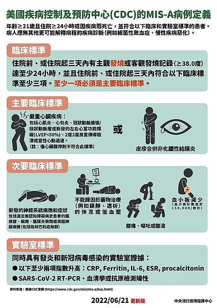 成人MIS-A致死率兒童三倍?羅一鈞:需排除年齡等因子。圖/指揮中心提供