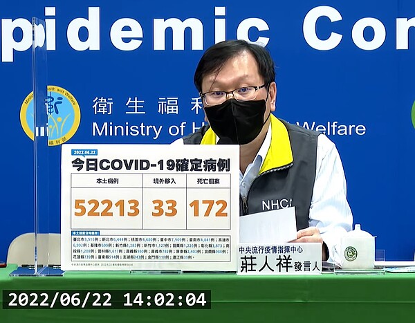 國內於6月22日新增52,213例本土個案、33例境外移入及171例死亡。圖／截自疾管署直播