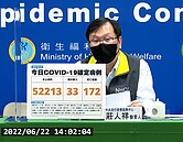 本土＋52213例「3縣市破5千」！增171死　4歲童腦炎、19歲男吐血不治