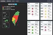 當心夏季流感　5縣市類流感急診人次達危險級