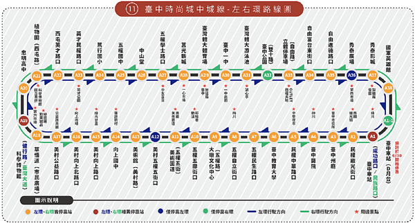 台中時尚城中城線-左右環路線圖。圖/觀旅處提供